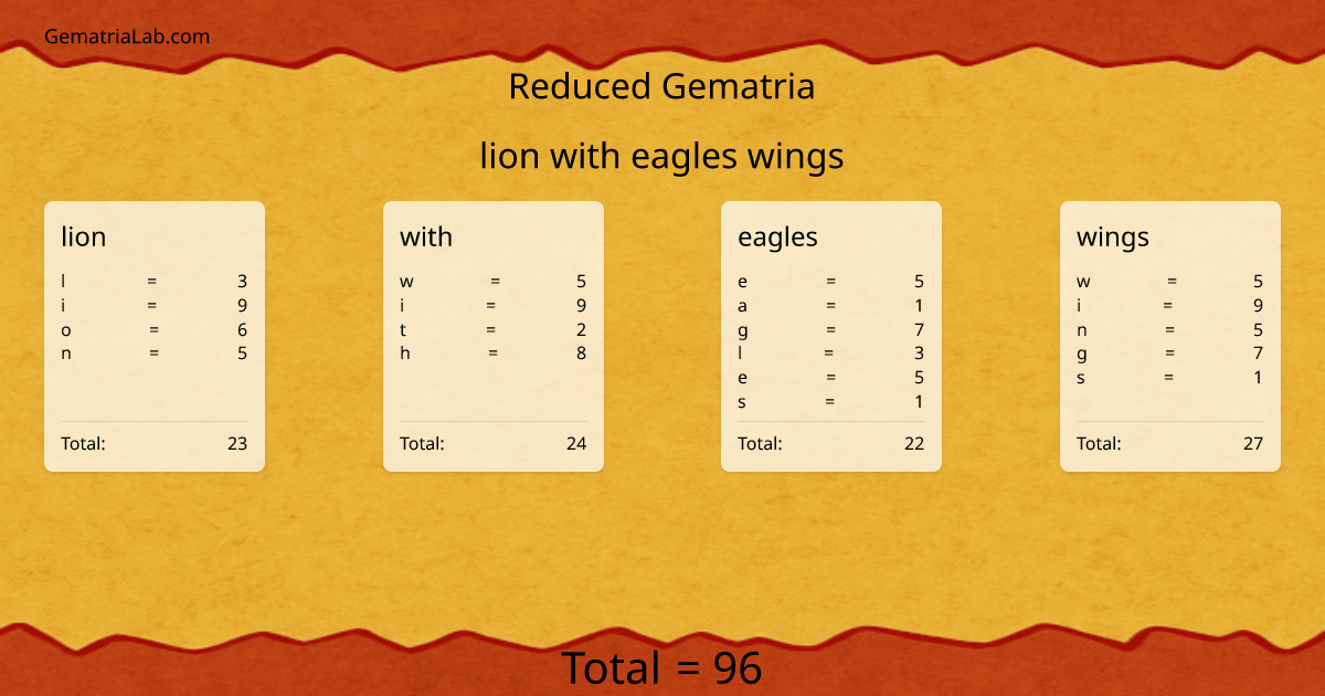 lion with eagles wings in reduced Gematria
